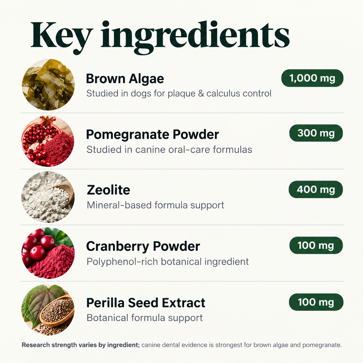 Key ingredients: brown algae 1,000 mg, pomegranate 300 mg, zeolite 400 mg, cranberry 100 mg, perilla seed 100 mg