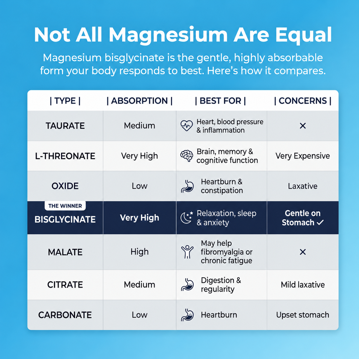 Sidekick Magnesium Bisglycinate Gummies